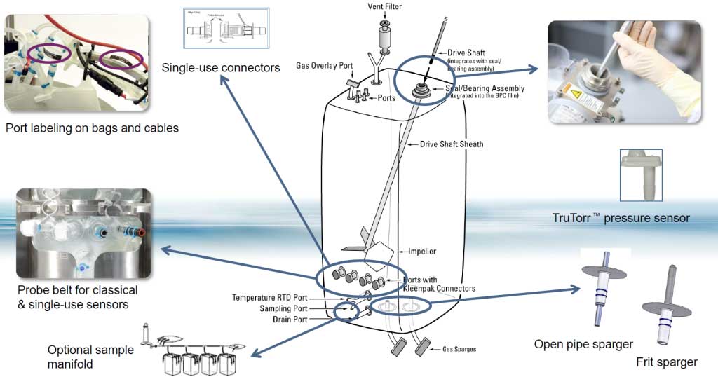 Single-use Bioreactor